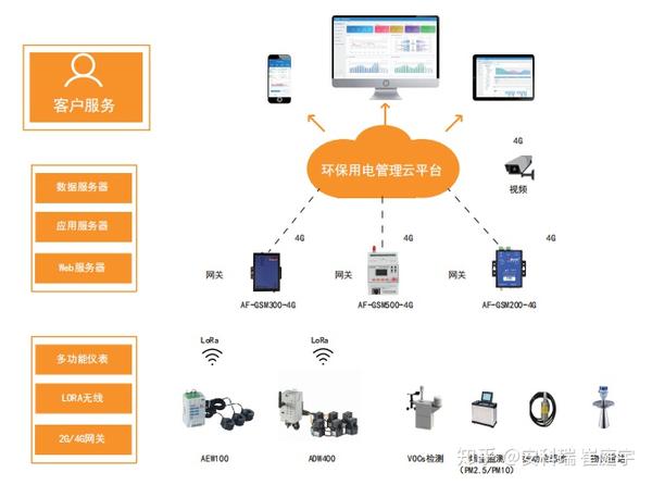 尚興科技 深耕工業(yè)互聯(lián)網(wǎng)，助力工業(yè)企業(yè)數(shù)字化轉(zhuǎn)型升級(jí)