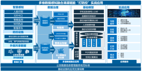 公安大數(shù)據(jù)實戰(zhàn)指揮解決方案 互聯(lián)網(wǎng)數(shù)據(jù)服務的創(chuàng)新應用