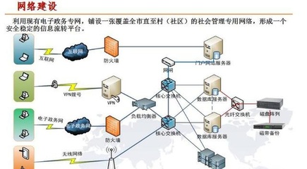 互聯(lián)網(wǎng)架起智慧社區(qū)網(wǎng)格化服務體系 數(shù)據(jù)服務賦能社區(qū)治理新篇章