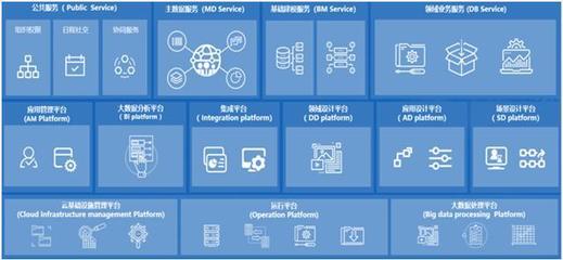 智慧城市持續(xù)升級 沈陽經(jīng)開區(qū)數(shù)字經(jīng)濟結碩果，互聯(lián)網(wǎng)數(shù)據(jù)服務引領發(fā)展