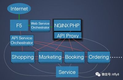 一線互聯(lián)網(wǎng)公司的架構(gòu)實(shí)踐 互聯(lián)網(wǎng)數(shù)據(jù)服務(wù)
