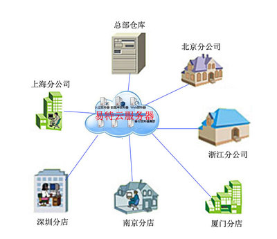 互聯(lián)網(wǎng)數(shù)據(jù)服務 數(shù)字時代的基石與未來趨勢