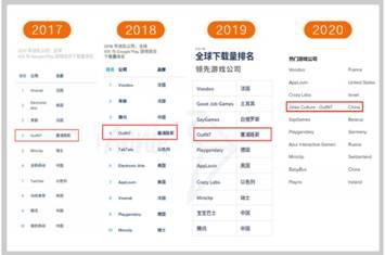從游戲廠商到數據服務新銳 湯姆貓母公司金科文化的13倍蛻變之路